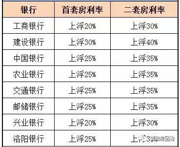 洛阳房贷利率最新动态，时代印记与影响