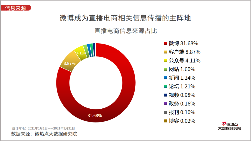 主播带货新直播，自然美景探索之旅，寻找内心的宁静