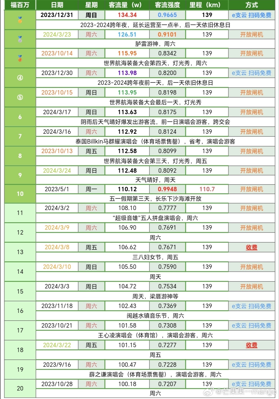 2024澳门天天开好彩免费大全,创新计划制定_安全版15.110