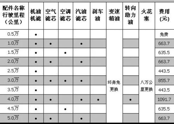 4S店工时费价格表全面解析指南